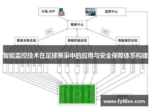智能监控技术在足球赛事中的应用与安全保障体系构建